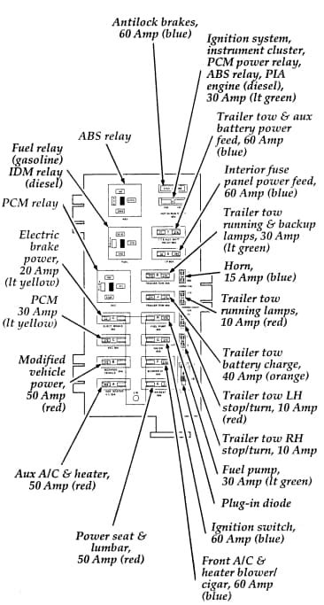 ford 2008 f250 super duty power distribution box|ford truck power box diagram.